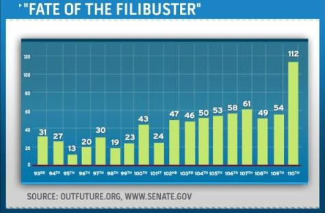 filibuster3