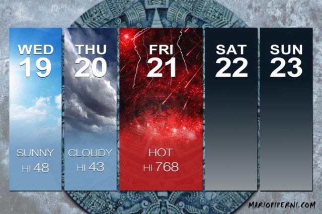 Mayan forecast
