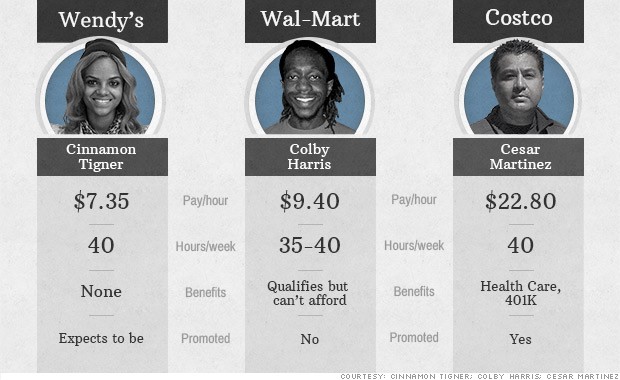 130805123117-worker-pay-620xa